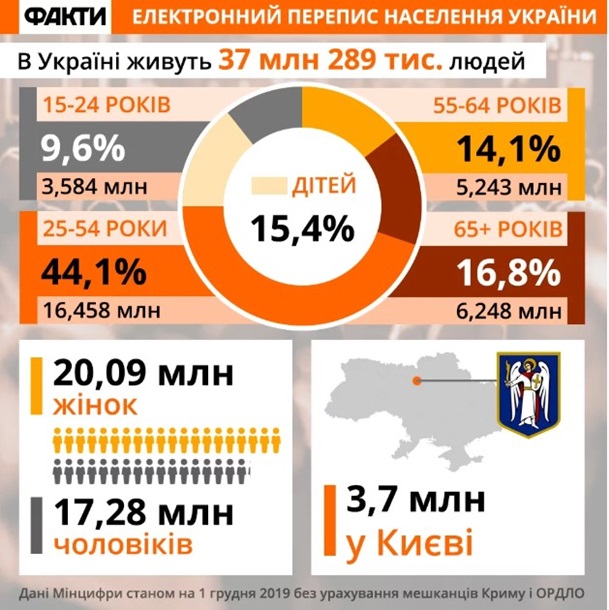 Посчитали украинцев. Стоит ли доверять цифрамСюжет