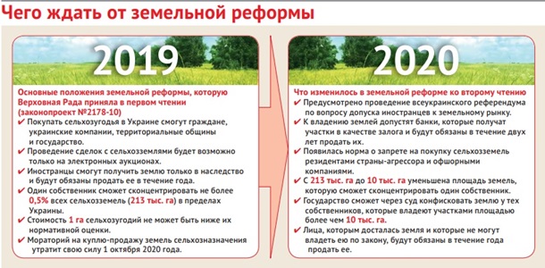 10 тысяч в одни руки — и больше не занимать. Выгоды и риски земреформы