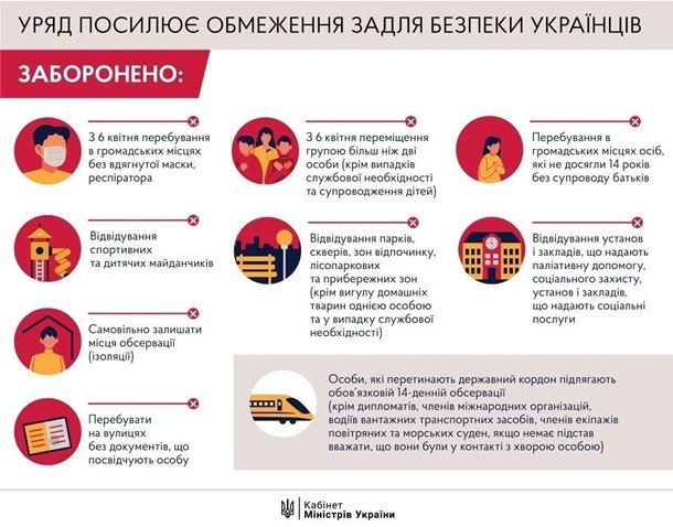 Масочный режим в Украине. Как не попасть на штрафСюжет