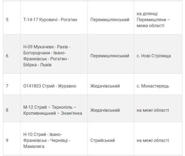 На Львовщине из-за коронавируса появились блокпосты: что важно знать