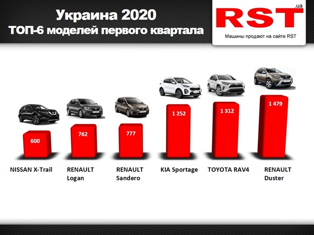 Названы самые популярные авто у украинских водителей