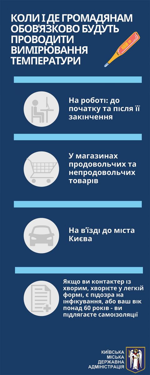 В Киеве вводят новые карантинные ограничения: полный список (инфографика)