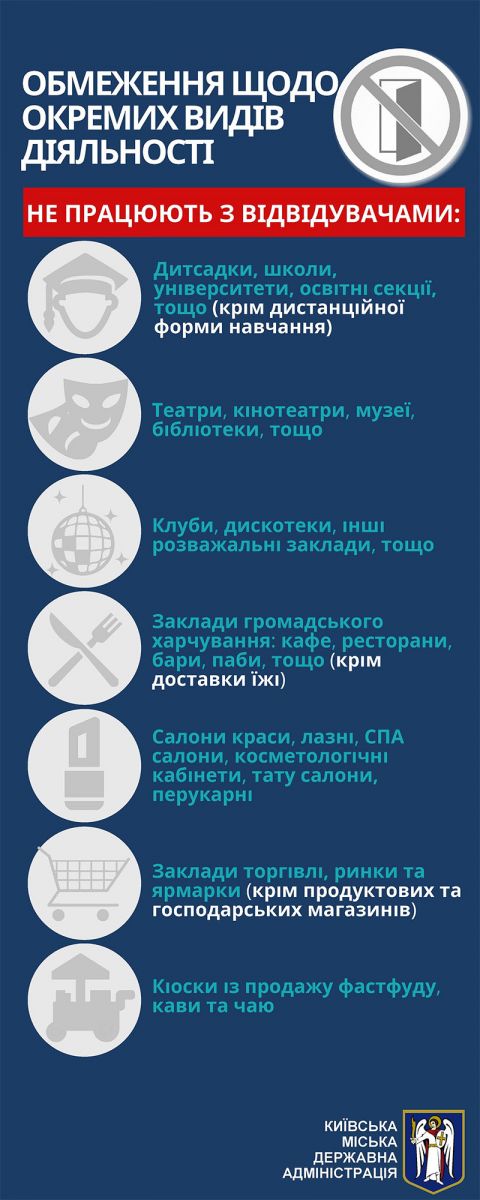 В Киеве вводят новые карантинные ограничения: полный список (инфографика)