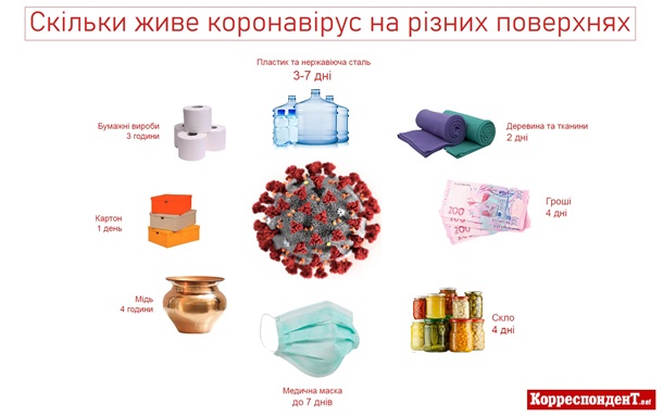 Почему одноразовые перчатки не спасают, а заражаютСюжет