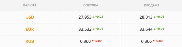 
                                                                        Спекулянты подогревают рынок, а валюту придерживают. Каким будет курс доллара в четверг, 22 апреля
                                                                                                                                                                                                                    
