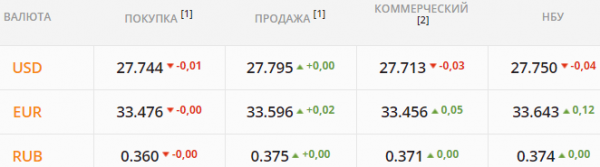 
                                                                        Все ринутся закрывать валютные сделки пораньше. Каким будет курс доллара в пятницу, 30 апреля
                                                                                                                                                                                                                    