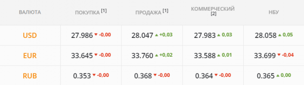 
                                                                        Спекулянты подогревают рынок, а валюту придерживают. Каким будет курс доллара в четверг, 22 апреля
                                                                                                                                                                                                                    