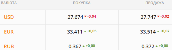 
                                                                        Все ринутся закрывать валютные сделки пораньше. Каким будет курс доллара в пятницу, 30 апреля
                                                                                                                                                                                                                    