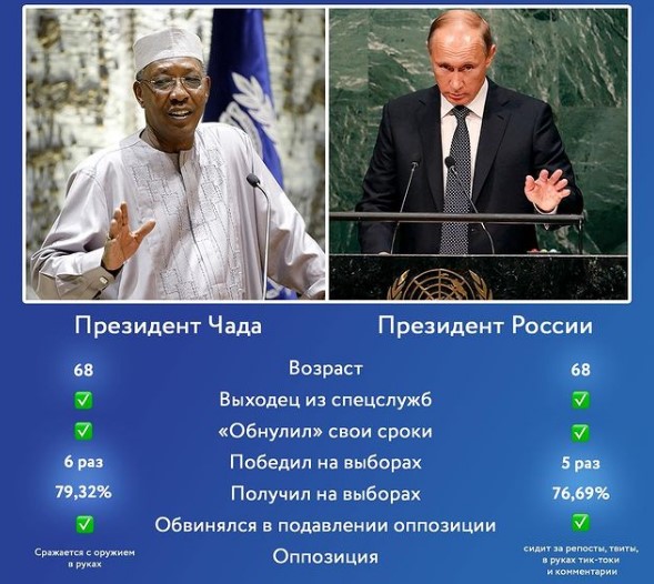 Що спільного у президентів Чаду і Росії? Ходорковський провів цікаву аналогію