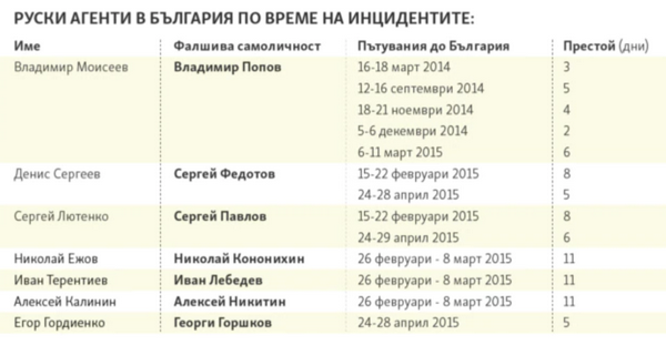 Вибухи на складах зі зброєю в Болгарії: ЗМІ пишуть про «російський слід»