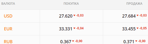 
                                                                        Какой курс доллара в среду, 12 мая
                                                                                                                                                                                                                    