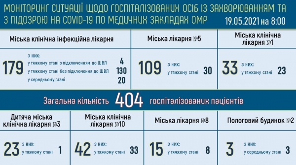 Ковид даёт Одессе передышку:  в городе выявлено 55 новых случаев