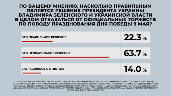 
                                                                        На выборах в Верховную Раду лидируют "Оппозиционная платформа – За жизнь" и "Слуга народа", – опрос
                                                                                                                                                                                                                    