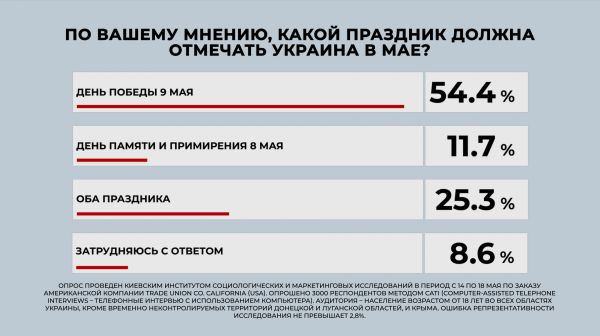 
                                                                        На выборах в Верховную Раду лидируют "Оппозиционная платформа – За жизнь" и "Слуга народа", – опрос
                                                                                                                                                                                                                    