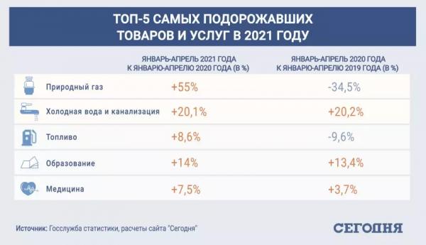 Эксперты рассказали, какие продукты подорожают в 2021 году