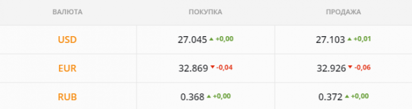 
                                                                        Спекулянты подорвали рынок. Каким будет курс доллара в пятницу, 11 июня
                                                                                                                                                                                                                    
