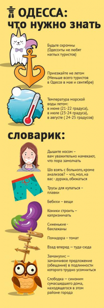 Вся Одесса: подробный справочник туриста
