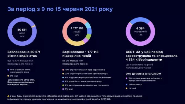 СНБО взялся за хакеров: политологи назвали причины