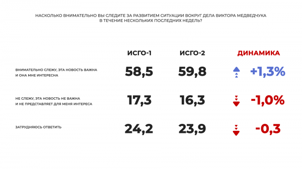 
                                                                        На парламентских выборах в Раду проходят четыре партии, лидируют "Оппозиционная платформа – За жизнь" и "Слуга народа", – соцопрос
                                                                                                                                                                                                                    