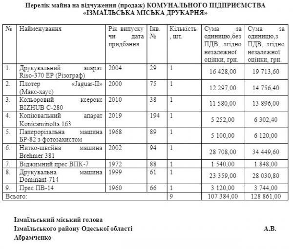 В Измаиле собираются распродавать имущество закрытой зимой типографии 