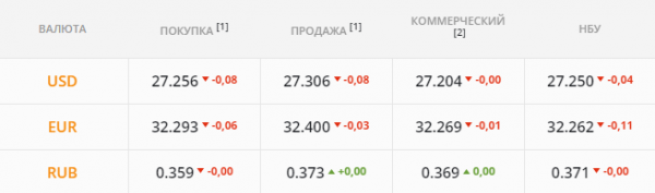 
                                                                        Начинается спекулятивная игра на повышение. Каким будет курс доллара в среду, 7 июля
                                                                                                                                                                                                                    