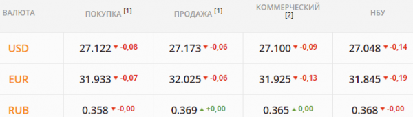
                                                                        Рынок провалился. Каким будет курс доллара в понедельник, 26 июля
                                                                                                                                                                                                                    