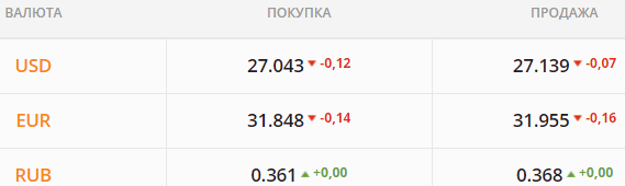 
                                                                        Рынок провалился. Каким будет курс доллара в понедельник, 26 июля
                                                                                                                                                                                                                    