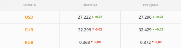 
                                                                        Банки активно раскупают валюту для своих клиентов. Каким будет курс доллара в пятницу, 2 июля
                                                                                                                                                                                                                    