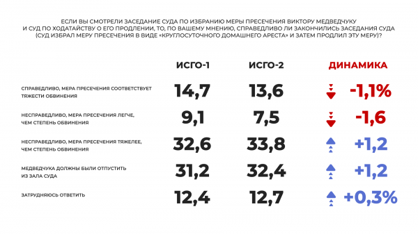 
                                                                        На парламентских выборах в Раду проходят четыре партии, лидируют "Оппозиционная платформа – За жизнь" и "Слуга народа", – соцопрос
                                                                                                                                                                                                                    