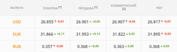 
                                                                        Участники рынка бросились сдавать валюту. Каким будет курс доллара в понедельник, 2 августа
                                                                                                                                                                                                                    