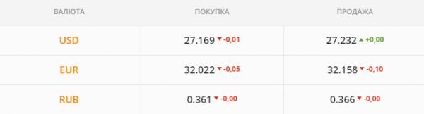 
                                                                        Многое решат результаты аукциона по ОВГЗ. Каким будет курс доллара во вторник, 20 июля
                                                                                                                                                                                                                    