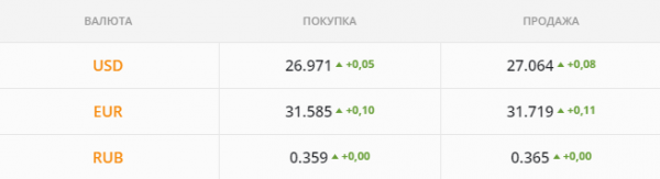 
                                                                        Спекулянты пытались подорвать цену "бакса". Каким будет курс доллара в понедельник, 30 августа
                                                                                                                                                                                                                    