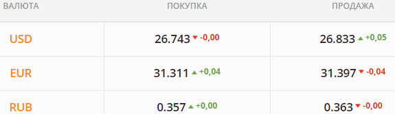 
                                                                        Валютные потоки иссякают. Каким будет курс доллара в среду, 18 августа
                                                                                                                                                                                                                    