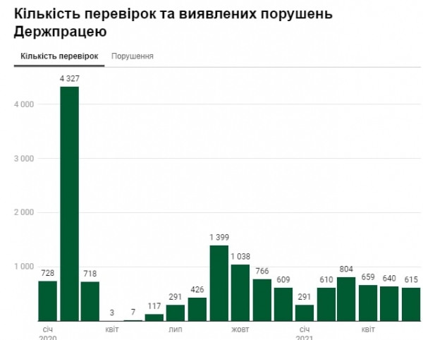 Штрафы до 180 тысяч гривен: кому грозит налоговая проверка