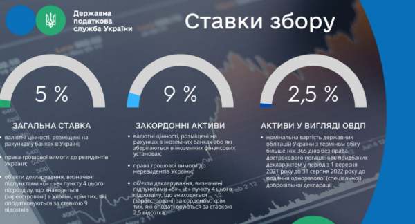 
                                                                        В Украине стартовало добровольное декларирование: как открыть спецсчет и подать декларацию
                                                                                                                                                                                                                    