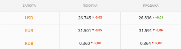 
                                                                        Продавцы и покупатели тянут котировки на себя. Каким будет курс доллара в понедельник, 13 сентября
                                                                                                                                                                                                                    