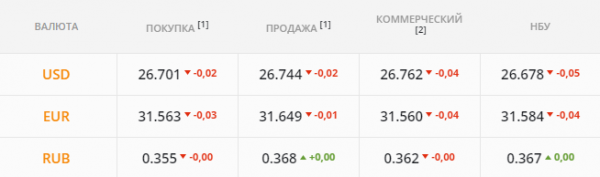 
                                                                        Продавцы и покупатели тянут котировки на себя. Каким будет курс доллара в понедельник, 13 сентября
                                                                                                                                                                                                                    