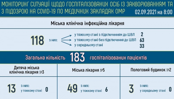 Ковид в Одессе: количество тяжёлых больных увеличилось