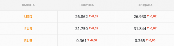 
                                                                        Валютный рынок "подкосил" праздник в США. Каким будет курс доллара во вторник, 7 сентября
                                                                                                                                                                                                                    
