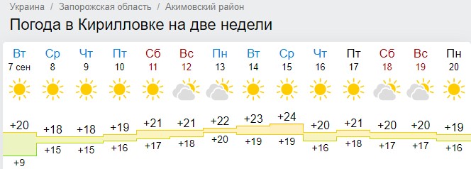 Коли в Україні потеплішає до +27: синоптики назвали дату
