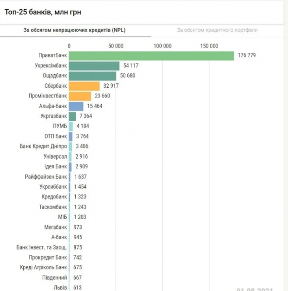 ПриватБанк разделят и продадут: как это отразится на украинцах