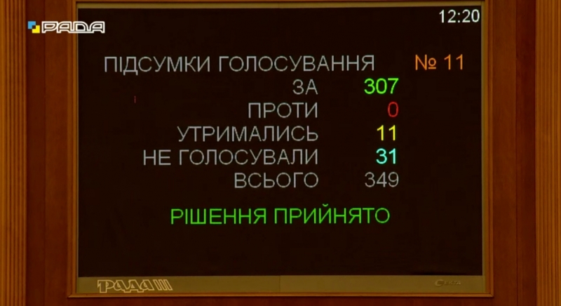 Секс — під забороною: нардепи внесли зміни в закон «Про рекламу»