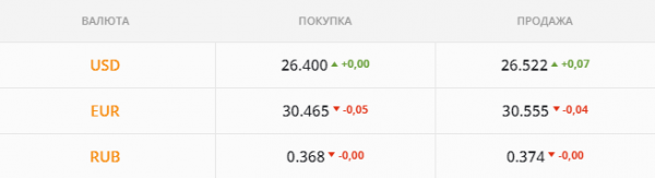 
                                                                        Отсутствие продавцов развернуло рынок. Каким будет курс доллара в пятницу, 29 октября
                                                                                                                                                                                                                    