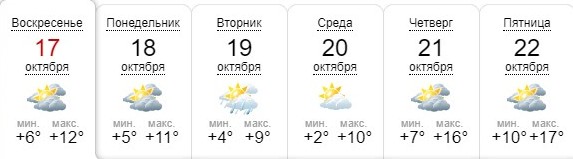 Мало сонця і дощі: синоптики розповіли, як зміниться погода в Україні найближчими днями