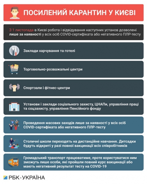 В Киеве усиливают карантин: сколько продлится локдаун