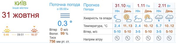 В Україні знову похолодає: в яких регіонах чекати зміни погоди