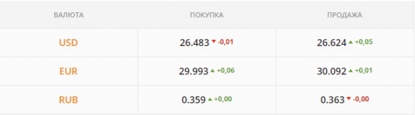 
                                                                        "Бакс" лихорадит из-за налогового периода. Каким будет курс доллара в пятницу, 19 ноября
                                                                                                                                                                                                                    