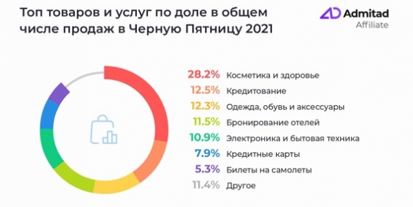 
                                                                        Средний чек онлайн-заказа превысил $46: украинцы удвоили траты в Черную пятницу
                                                                                                                                                                                                                    