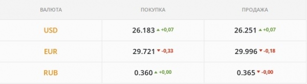 
                                                                        Спекулянты уверенно качают "бакс": гривна может рухнуть. Каким будет курс доллара в пятницу, 12 ноября
                                                                                                                                                                                                                    