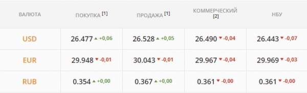 
                                                                        "Бакс" лихорадит из-за налогового периода. Каким будет курс доллара в пятницу, 19 ноября
                                                                                                                                                                                                                    